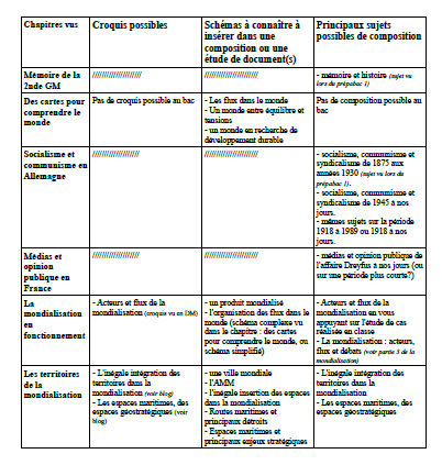 Bilan Er Trimestre