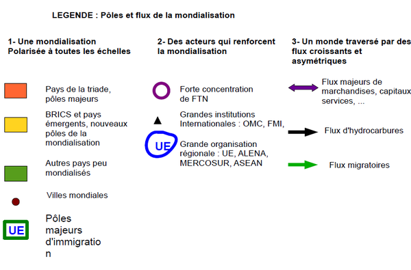 la mondialisation economique dissertation